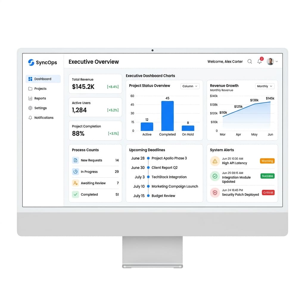 Dashboard e Indicadores